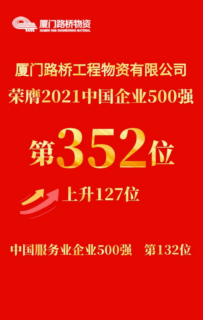 1008【路橋物資】乘勢(shì)而上 再創(chuàng)輝煌——廈門路橋工程物資有限公司榮登2021中國企業(yè)500強(qiáng)_調(diào)整大小.jpg