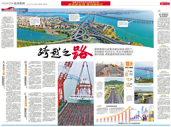 0616【集團(tuán)黨辦】《廈門日報(bào)》：跨越之路——跨島發(fā)展20年，廈門路橋集團(tuán)矢志不渝推進(jìn)交通大跨越，感恩奮進(jìn)構(gòu)筑發(fā)展大格局_調(diào)整大小.jpg