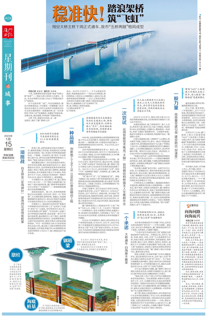 0115【工程公司】廈門日報：穩(wěn)準(zhǔn)快！踏浪架橋筑“飛虹”——翔安大橋主橋即將通車 我市“五橋兩隧”格局成型_調(diào)整大小.jpg