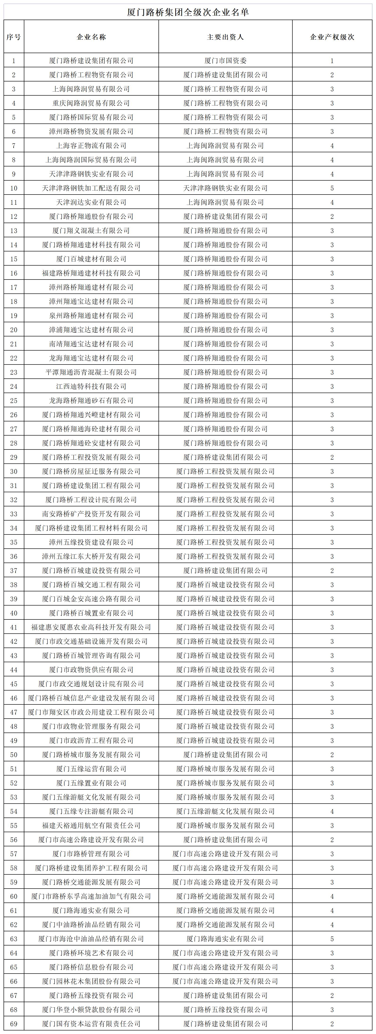 全級(jí)次企業(yè)名單_Sheet1.jpg